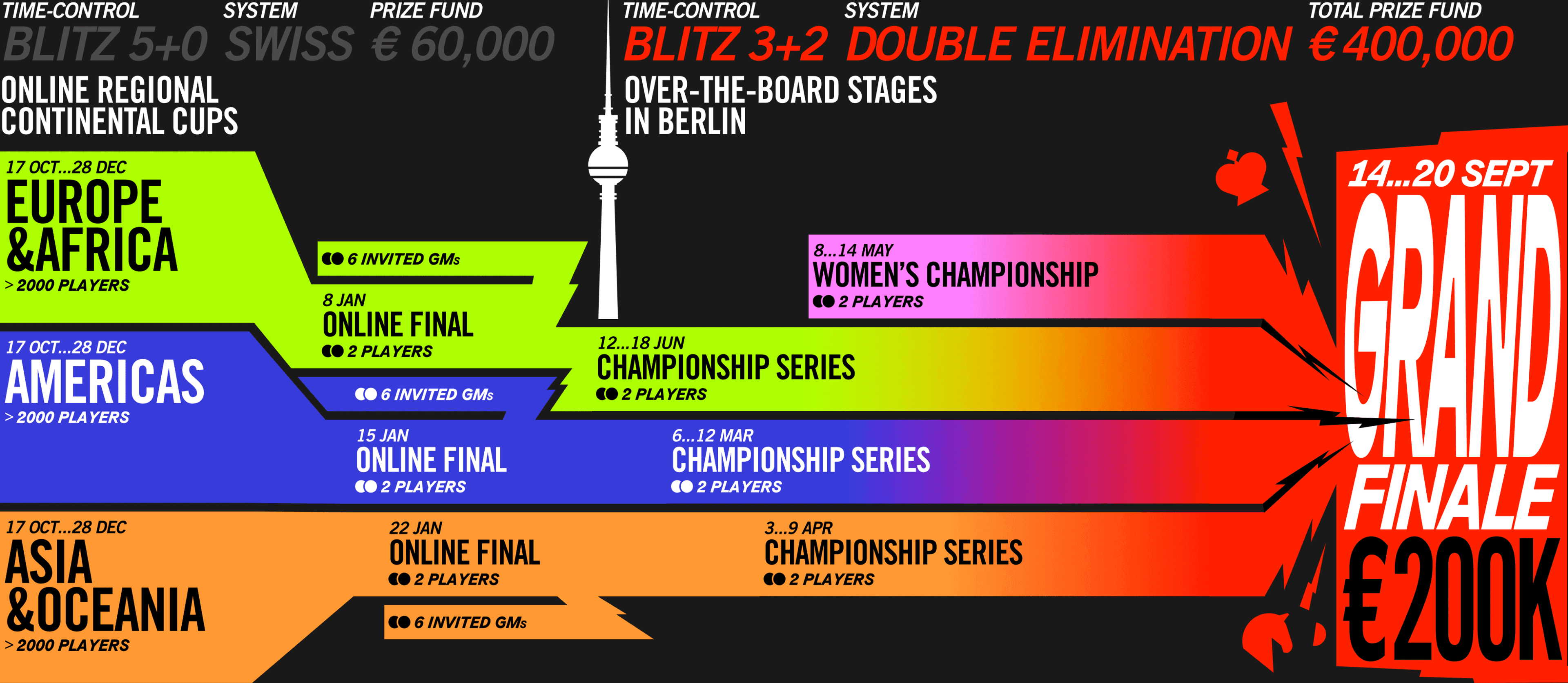 Berlin to Host Armageddon Championship Series 2023